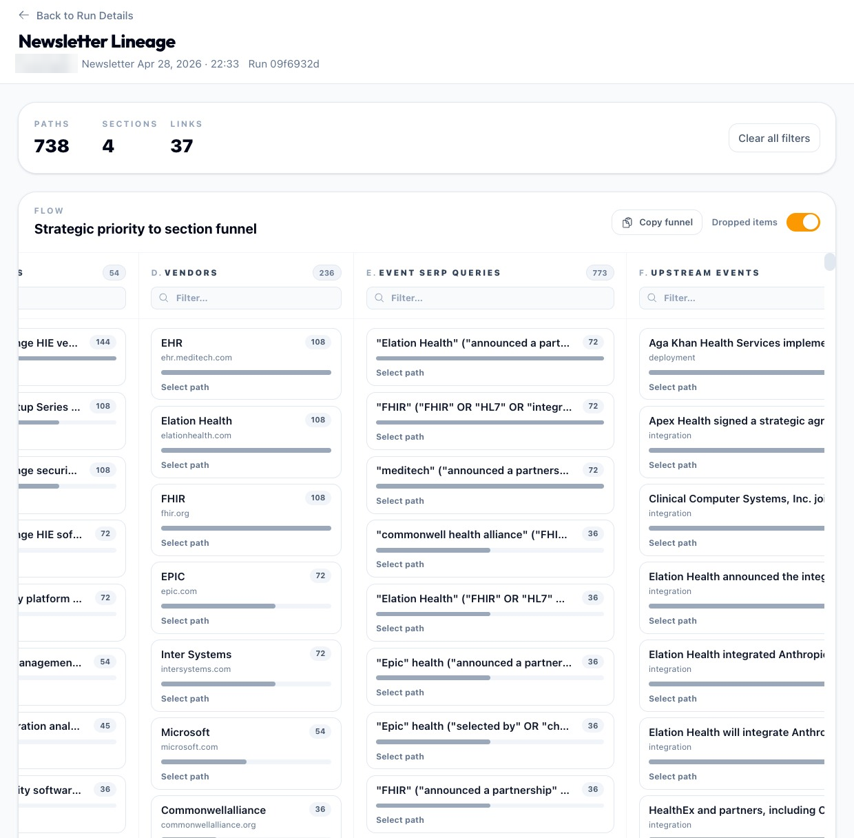 Sentio lineage view for a healthcare edition: 738 paths, 4 sections and 37 links, with a strategic-priority-to-section funnel across vendors, event queries and upstream events