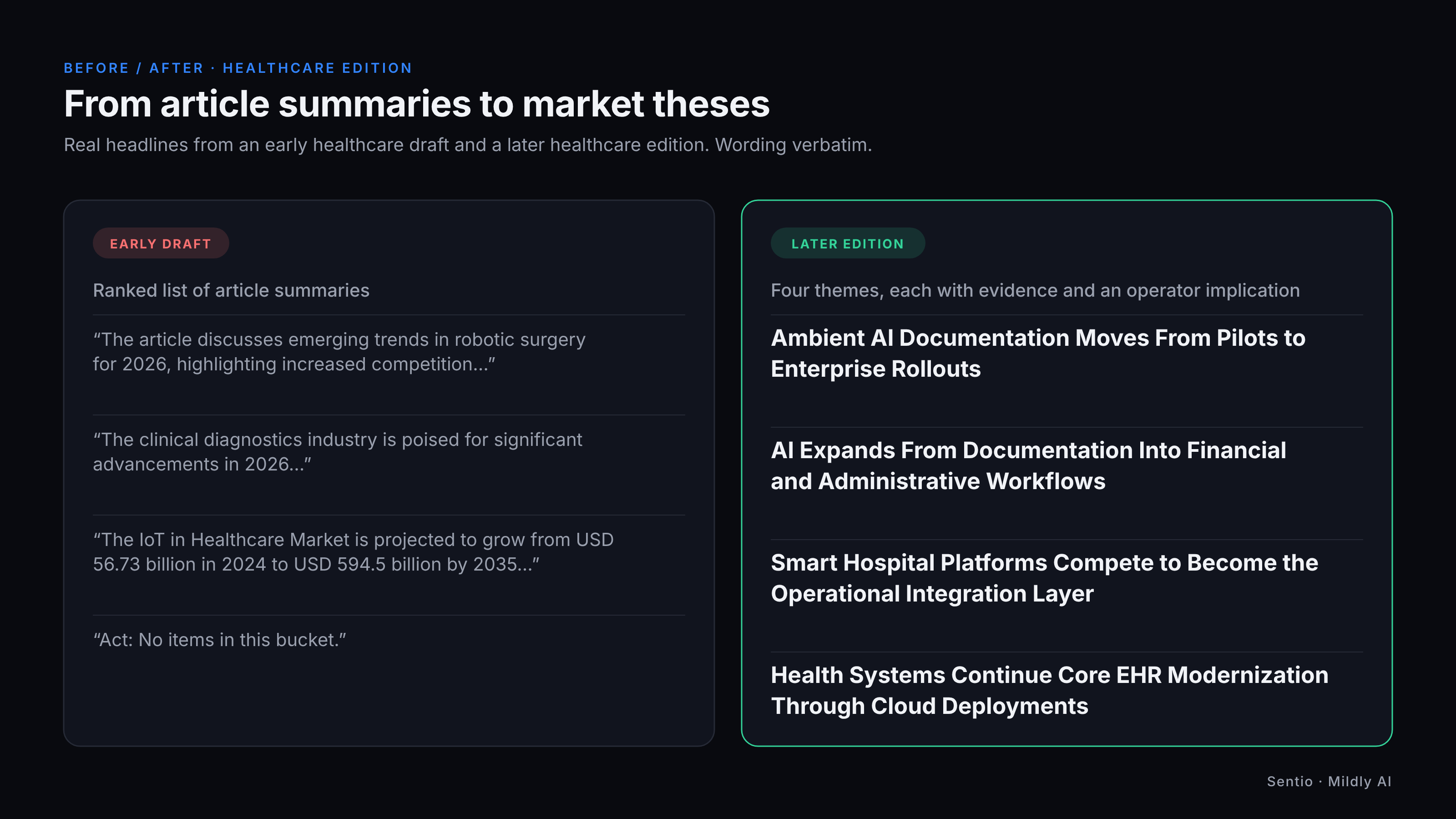 Before and after headlines from real healthcare editions: early article summaries such as "The clinical diagnostics industry is poised for significant advancements in 2026" versus later theses such as "Ambient AI Documentation Moves From Pilots to Enterprise Rollouts"